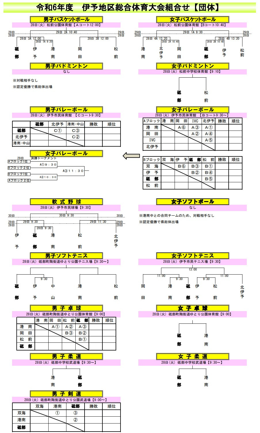 総体組み合わせ