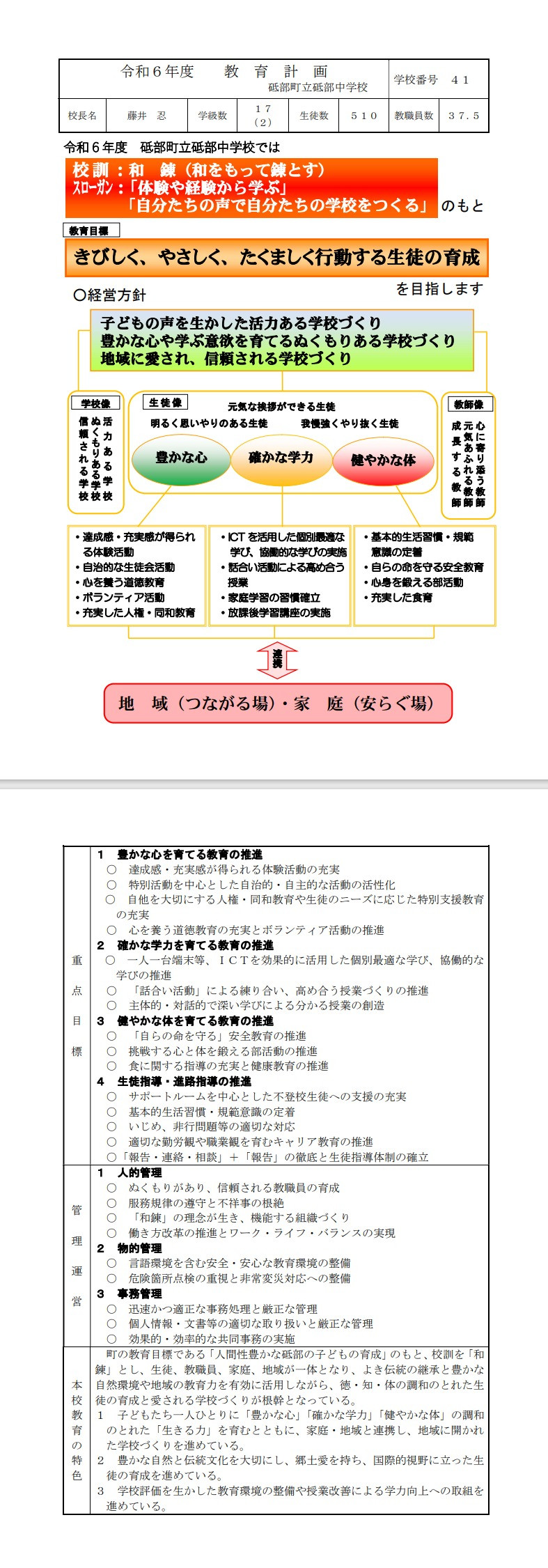 教育計画