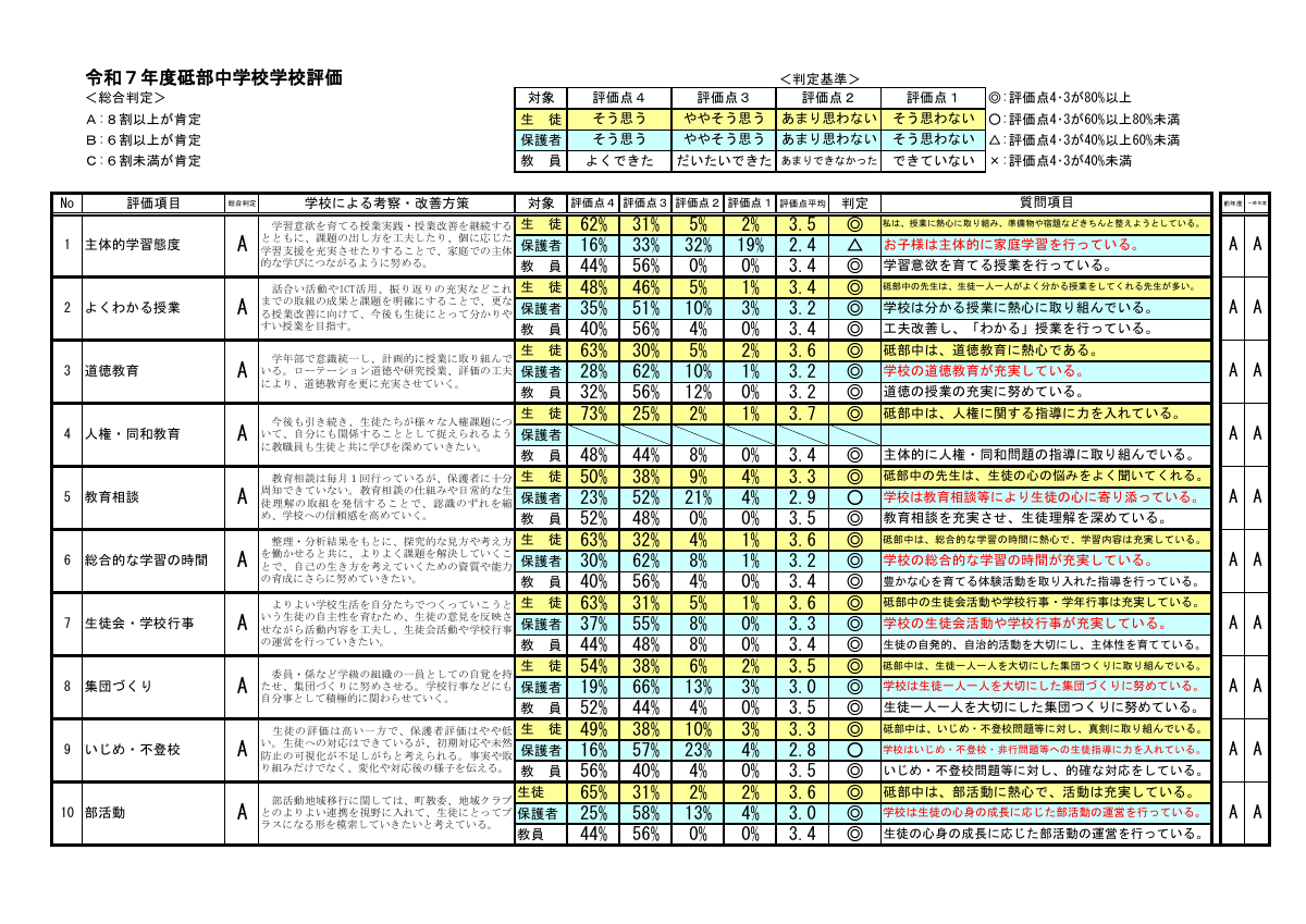 ★R7　学校評価.pdfの1ページ目のサムネイル