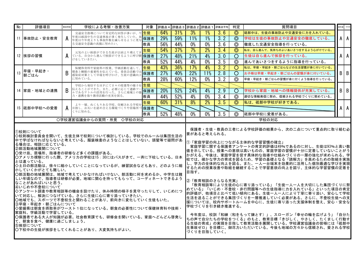 ★R7　学校評価.pdfの2ページ目のサムネイル